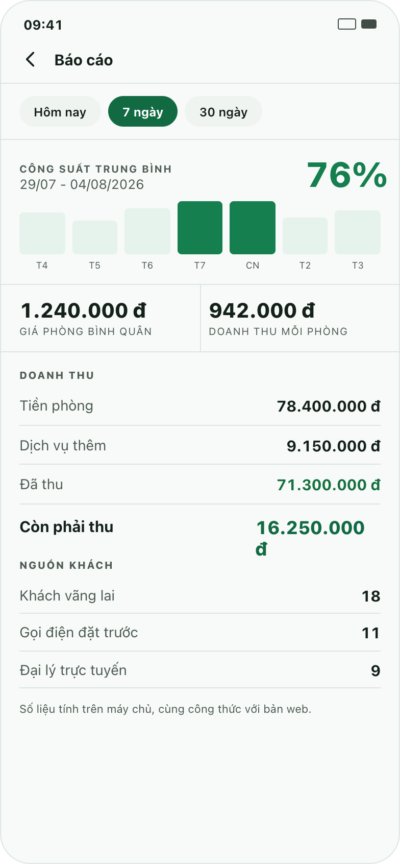 Màn Báo cáo của app myPMS